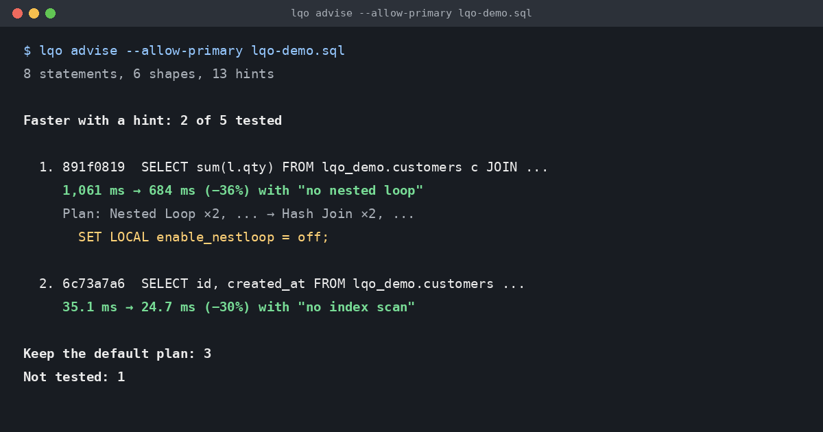 A terminal running lqo advise on the demo workload: two queries faster with a hint, one from 1,061 ms to 684 ms with nested loops switched off, three better left on the default plan, and an UPDATE skipped.